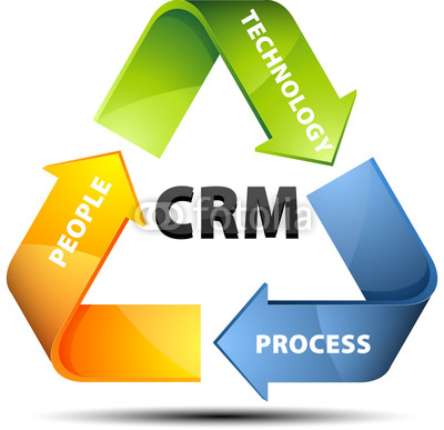 客戶關系管理軟件CRM