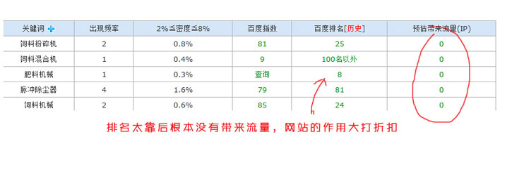 點擊瀏覽下一頁