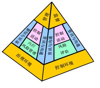 風(fēng)險(xiǎn)管理與內(nèi)部控制軟件