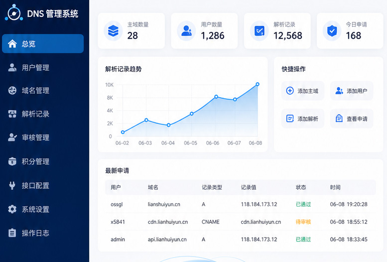 二级域名DNS自主解析独立管理系统