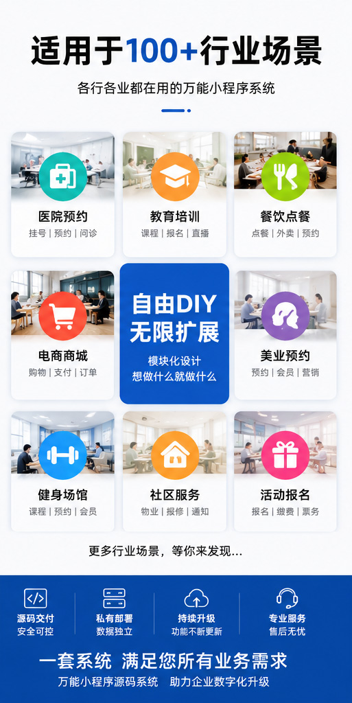 適用于100+行業