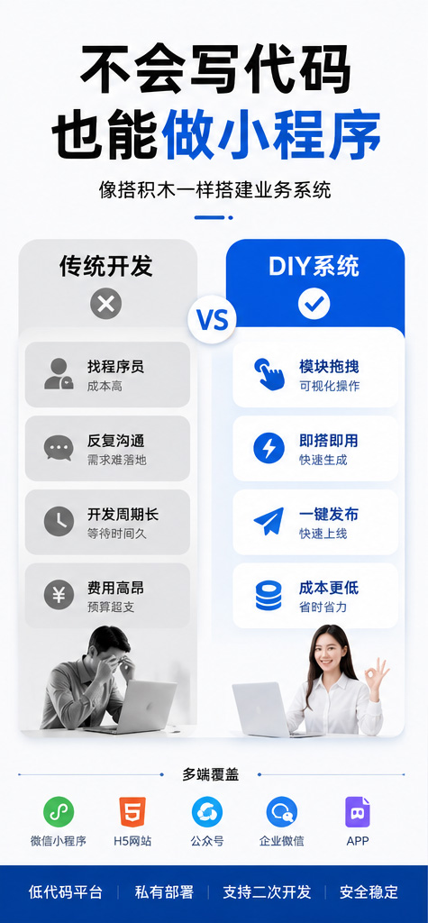不會寫代碼也能做小程序
