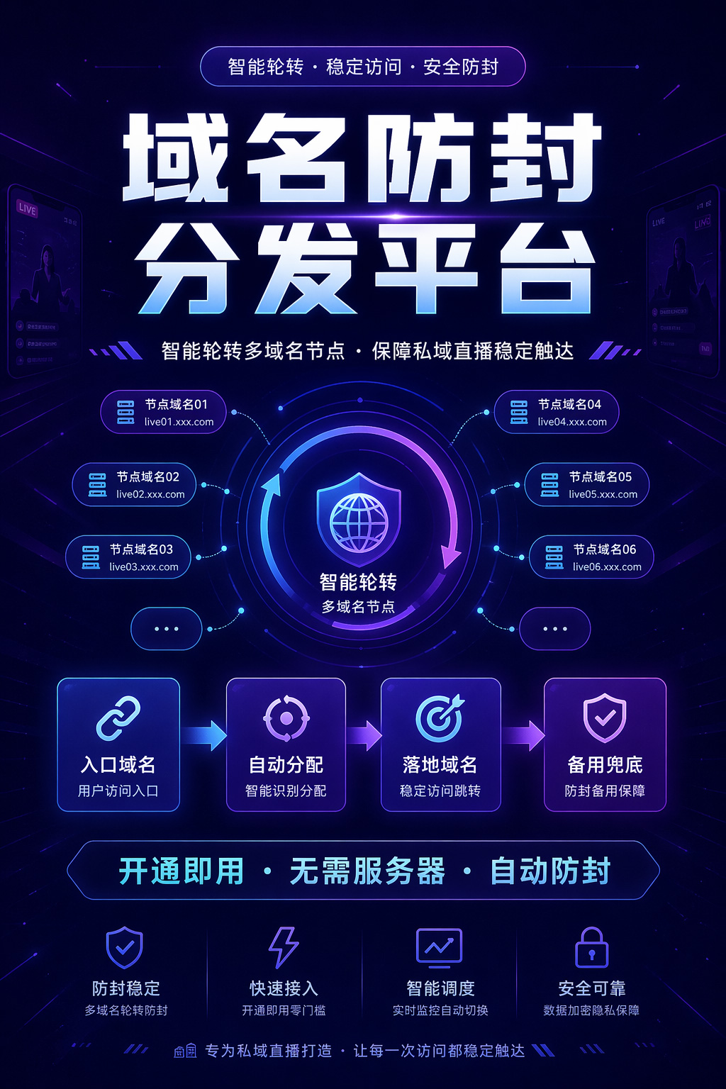 老狼私域直播域名防封流量分发系统