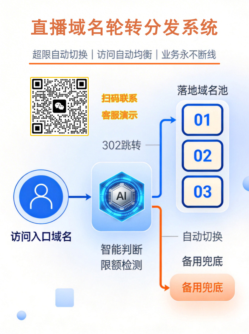 域名分發平臺 - 域名輪轉管理界面